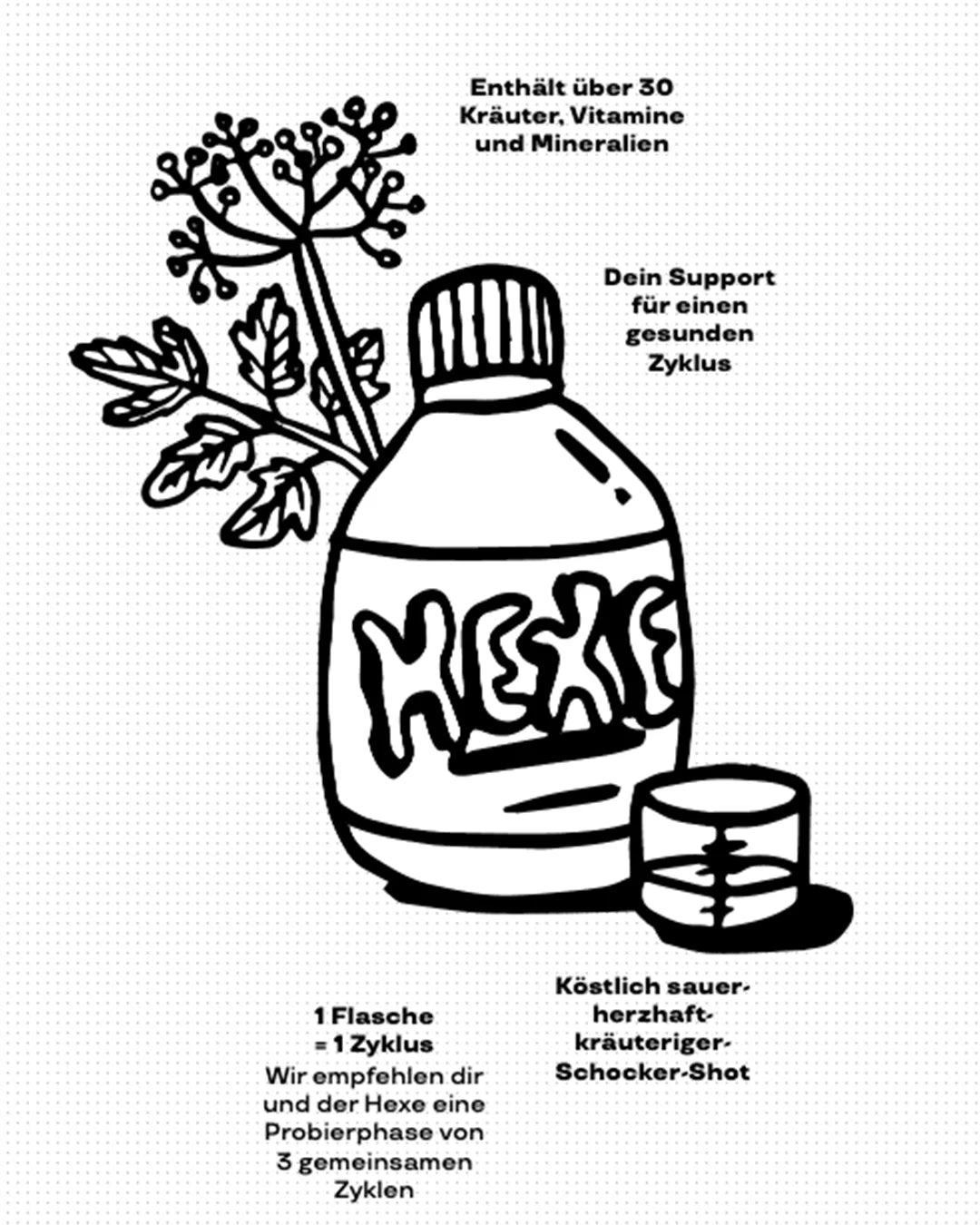 Eine Comic-Zeichnung der Hexe-Flasche mit Kräuter-Illustrationen. Der Text beschreibt den Drink als Support für einen gesunden Zyklus mit über 30 Kräutern, Vitaminen und Mineralien sowie einer empfohlenen Kur von 3 Zyklen.