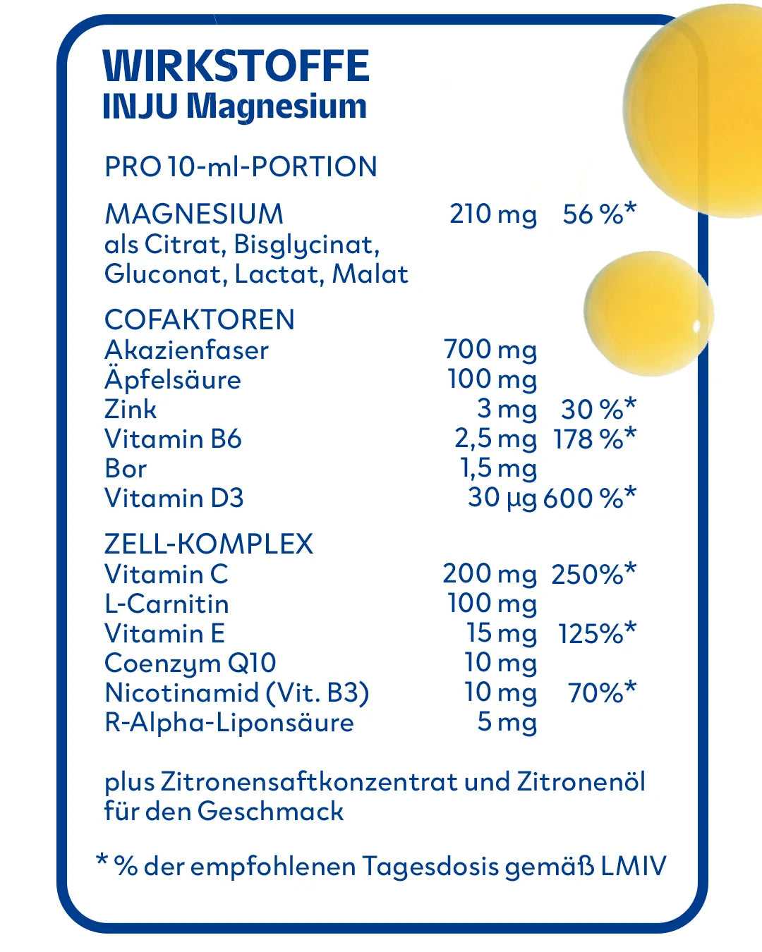 Infografik der Wirkstoffe von INJU Magnesium pro 10ml Portion. Gelistet sind Magnesium-Formen, Cofaktoren wie Zink und Vitamin B6 sowie Zell-Komplex Wirkstoffe wie Vitamin C und Q10.