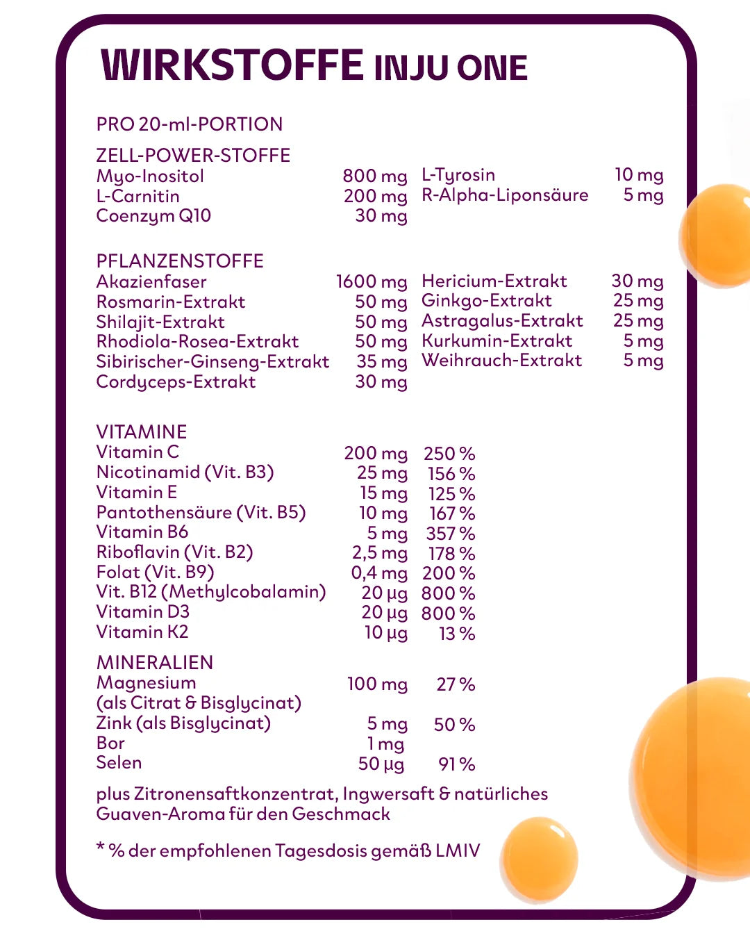 Infografik der Wirkstoffe von INJU ONE pro 20 ml Portion. Aufgelistet sind Zell-Power-Stoffe (u.a. Q10), zahlreiche Pflanzenextrakte (u.a. Ginseng, Rhodiola), Vitamine von C bis K2 sowie Mineralien.