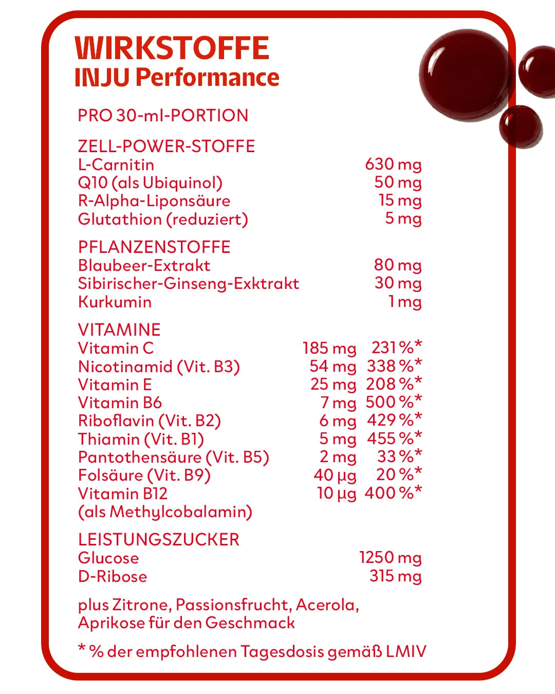 Infografik der Wirkstoffe von INJU PERFORMANCE pro 30 ml Portion. Aufgelistet sind Zell-Power-Stoffe wie L-Carnitin und Q10, Pflanzenstoffe wie Blaubeer-Extrakt sowie ein umfangreicher Vitamin-B-Komplex und Leistungszucker.