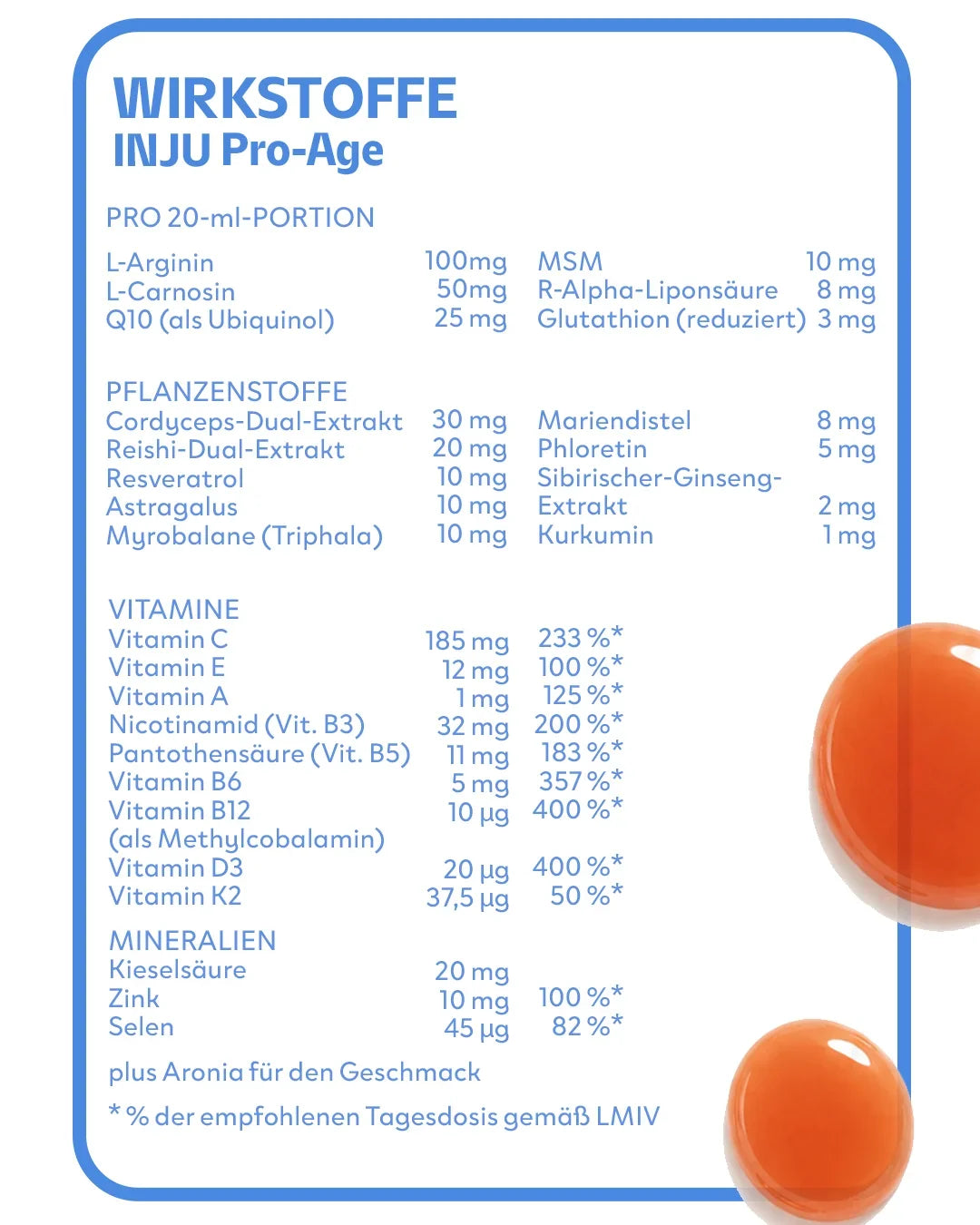 Infografik der Inhaltsstoffe von INJU Pro-Age pro 20-ml-Portion. Enthält Zell-Power-Stoffe wie L-Arginin und Q10, Pflanzenstoffe wie Resveratrol und Mariendistel sowie einen umfassenden Vitamin-Komplex (A, C, E, B-Vitamine) und Mineralien wie Zink und Selen.