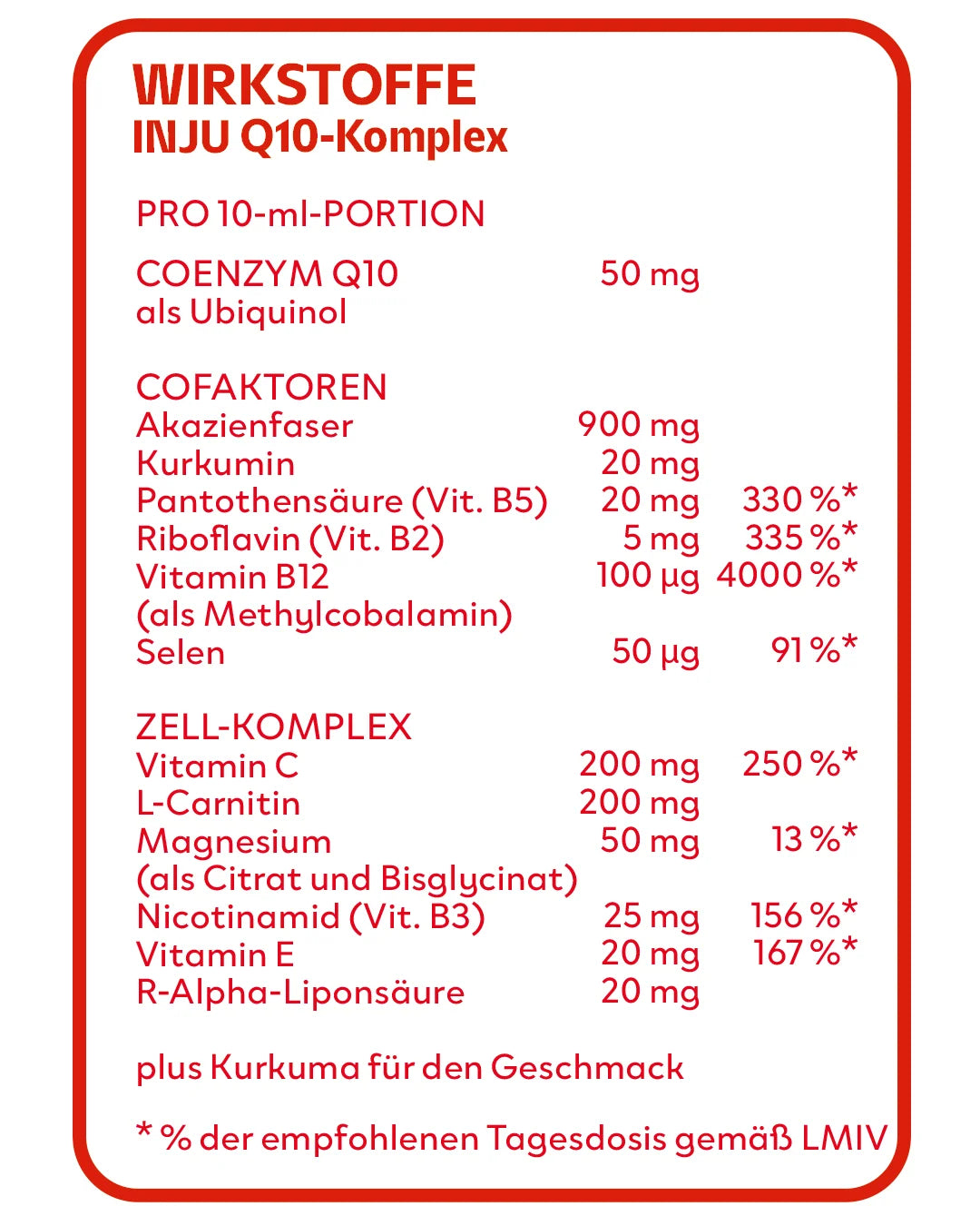 In INJU Q10-Komplex enthaltene Wirkstoffe pro 10ml Portion. Enthält Coenzym Q10 als Ubiquinol, Cofaktoren wie Kurkumin und Vitamin B12 sowie einen Zell-Komplex mit Vitamin C und L-Carnitin.