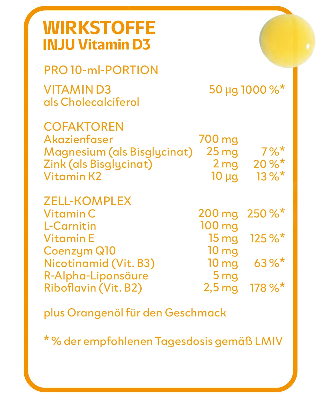 Infografik der Inhaltsstoffe von INJU Vitamin D3 pro 10-ml-Portion. Aufgelistet sind Vitamin D3, Cofaktoren wie Magnesium, Zink und Vitamin K2 sowie ein Zell-Komplex mit Q10 und weiteren Vitaminen.